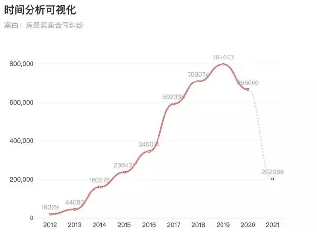 房产纠纷,房产纠纷律师咨询免费24小时在线