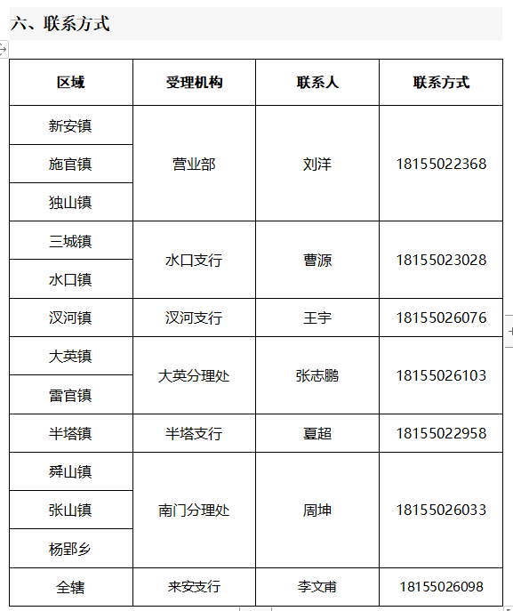 手机贷款一万利息多少钱-来安印象