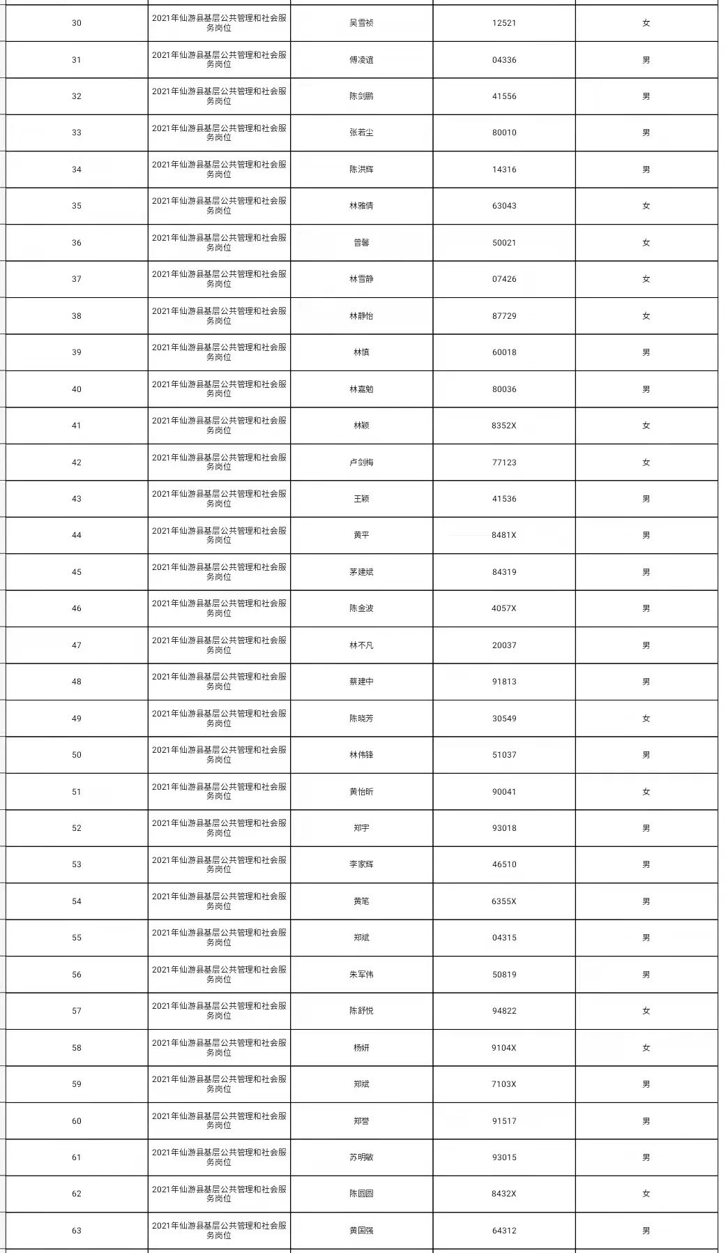 仙游人才网最新招聘信息（仙游531名考生初审合格并入围笔试）