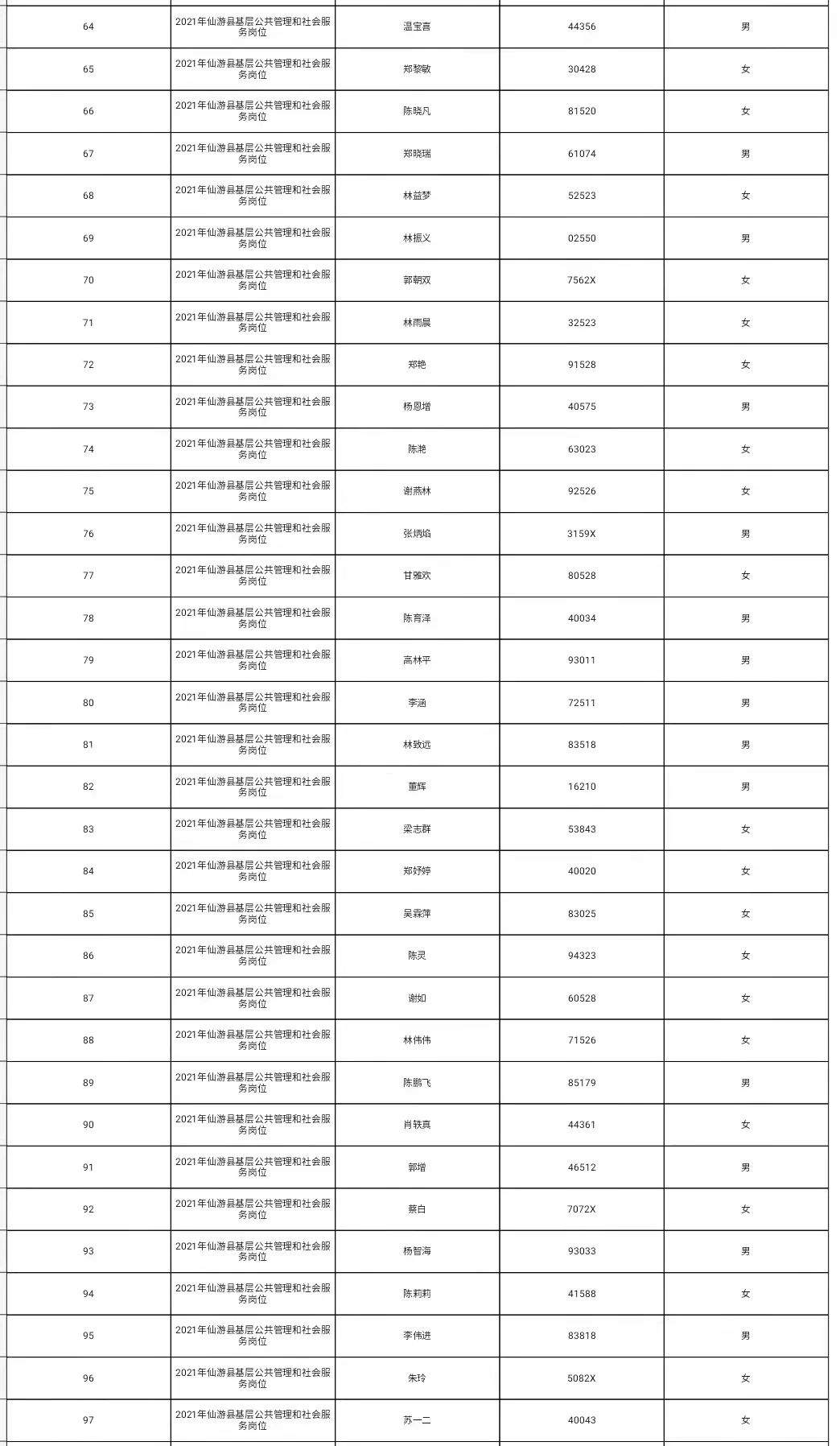 仙游531名考生初审合格并入围笔试