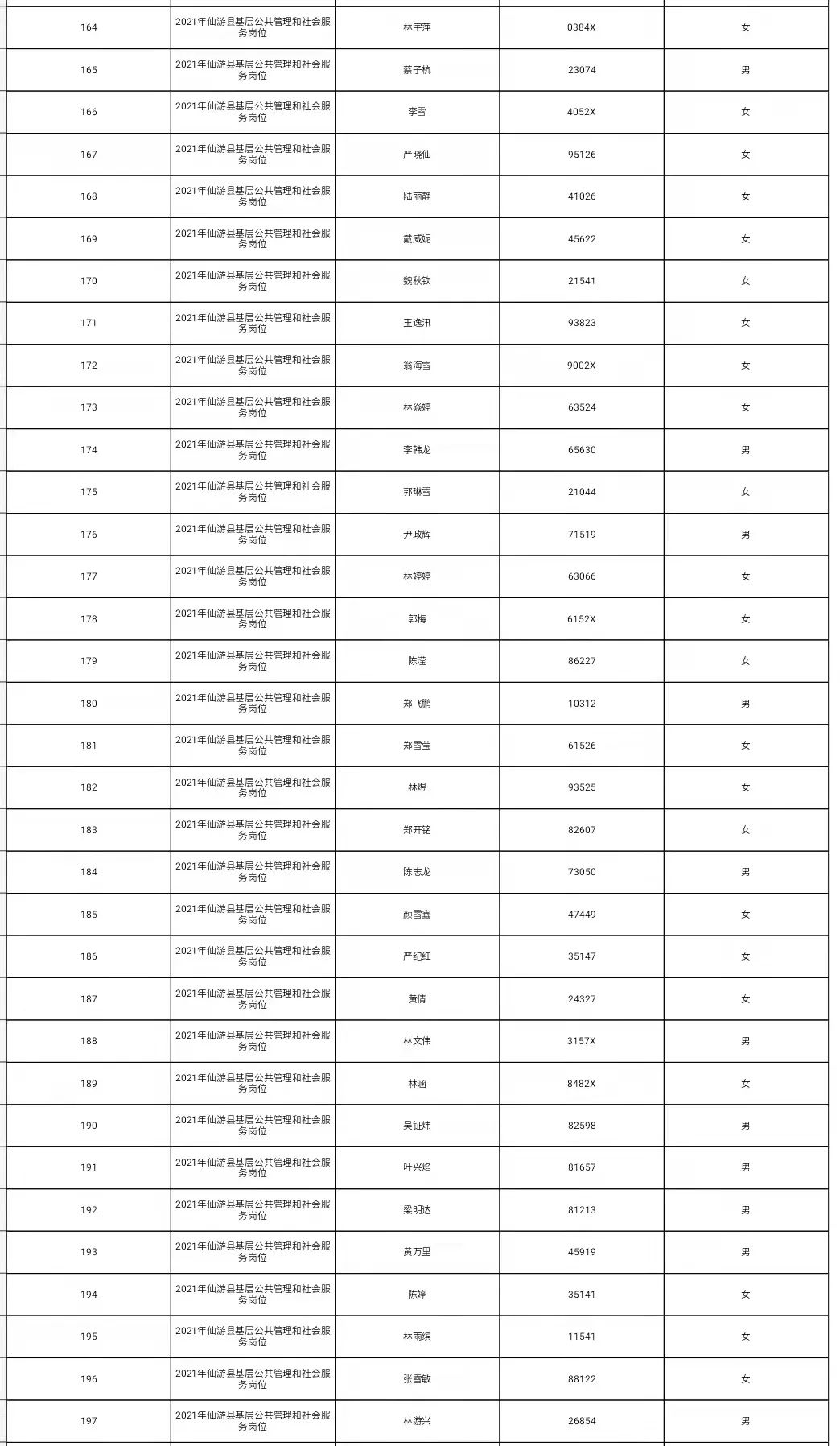 仙游531名考生初审合格并入围笔试