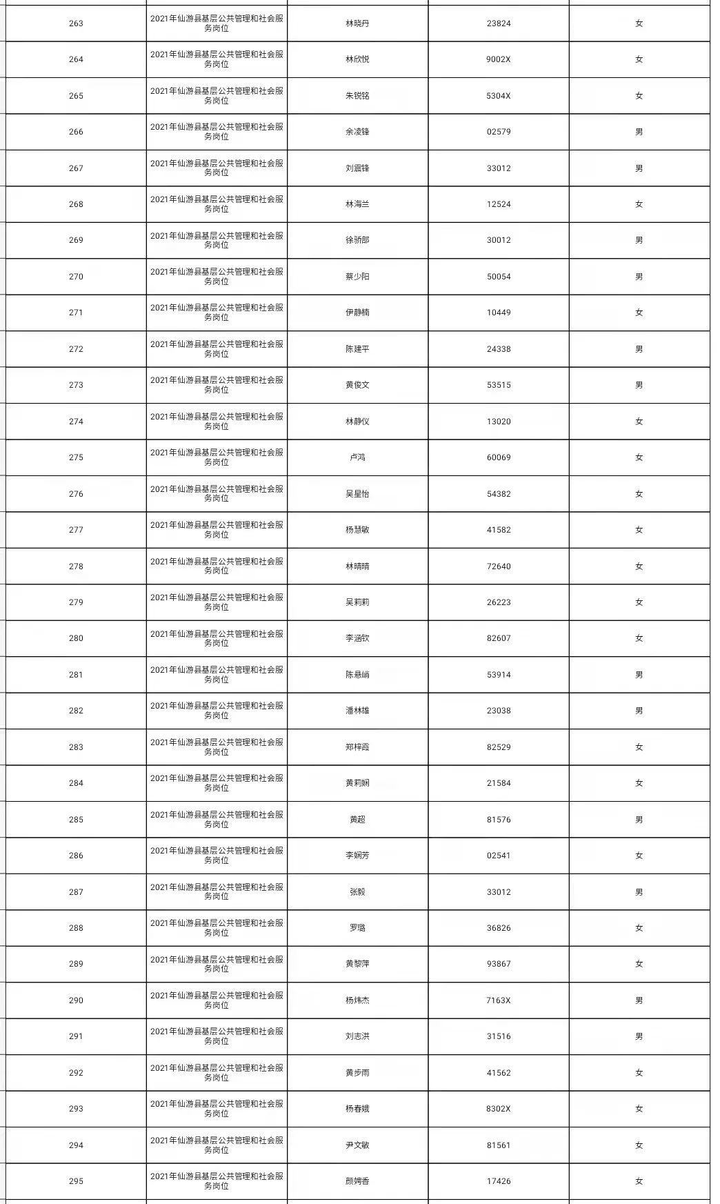 仙游531名考生初审合格并入围笔试