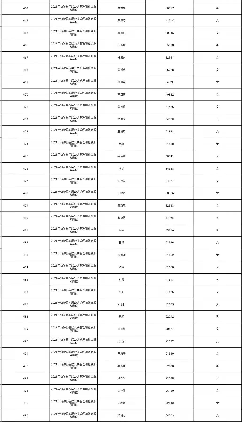 仙游人才网最新招聘信息（仙游531名考生初审合格并入围笔试）