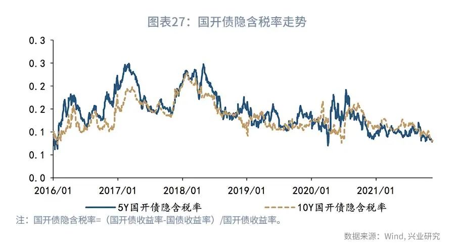 国债利率表2013历年国债利率一览表