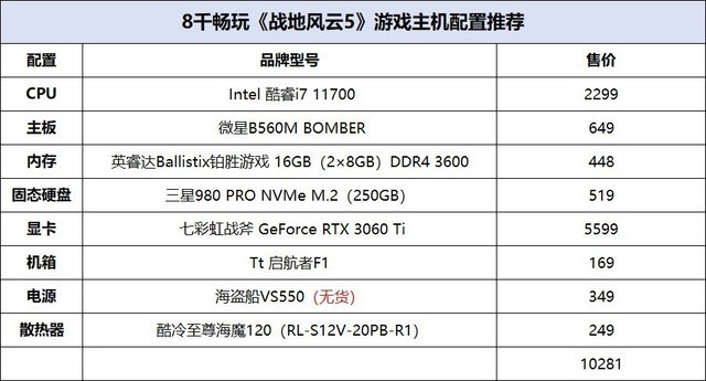 攒机单点评：选择旗舰产品要慎重
