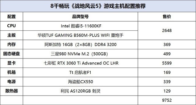 攒机单点评：选择旗舰产品要慎重