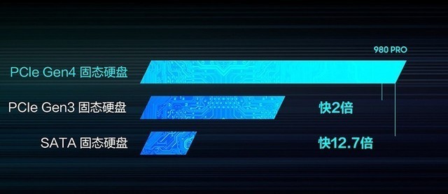 攒机单点评：选择旗舰产品要慎重