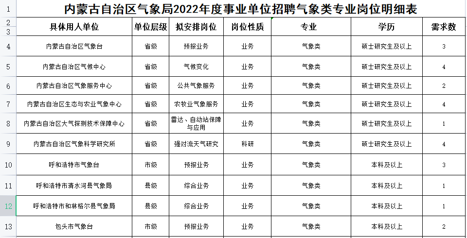 赤峰宁城招聘信息（事业单位公开招聘925人）