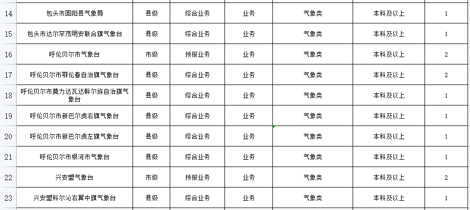 赤峰宁城招聘信息（事业单位公开招聘925人）