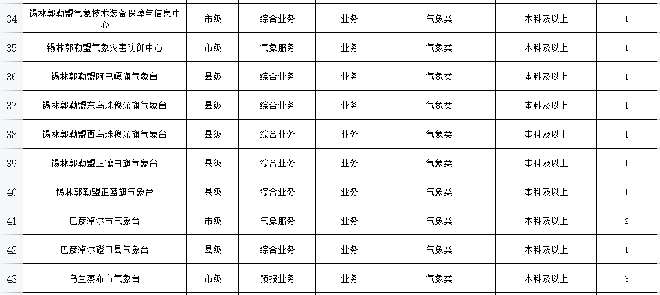 赤峰宁城招聘信息（事业单位公开招聘925人）