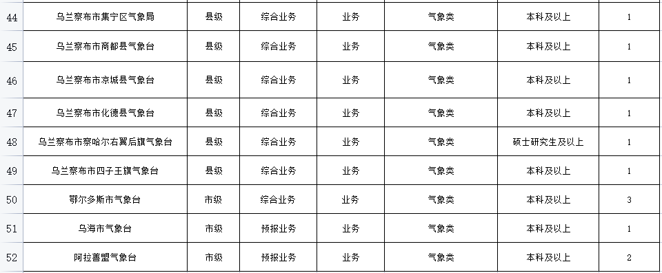 赤峰宁城招聘信息（事业单位公开招聘925人）