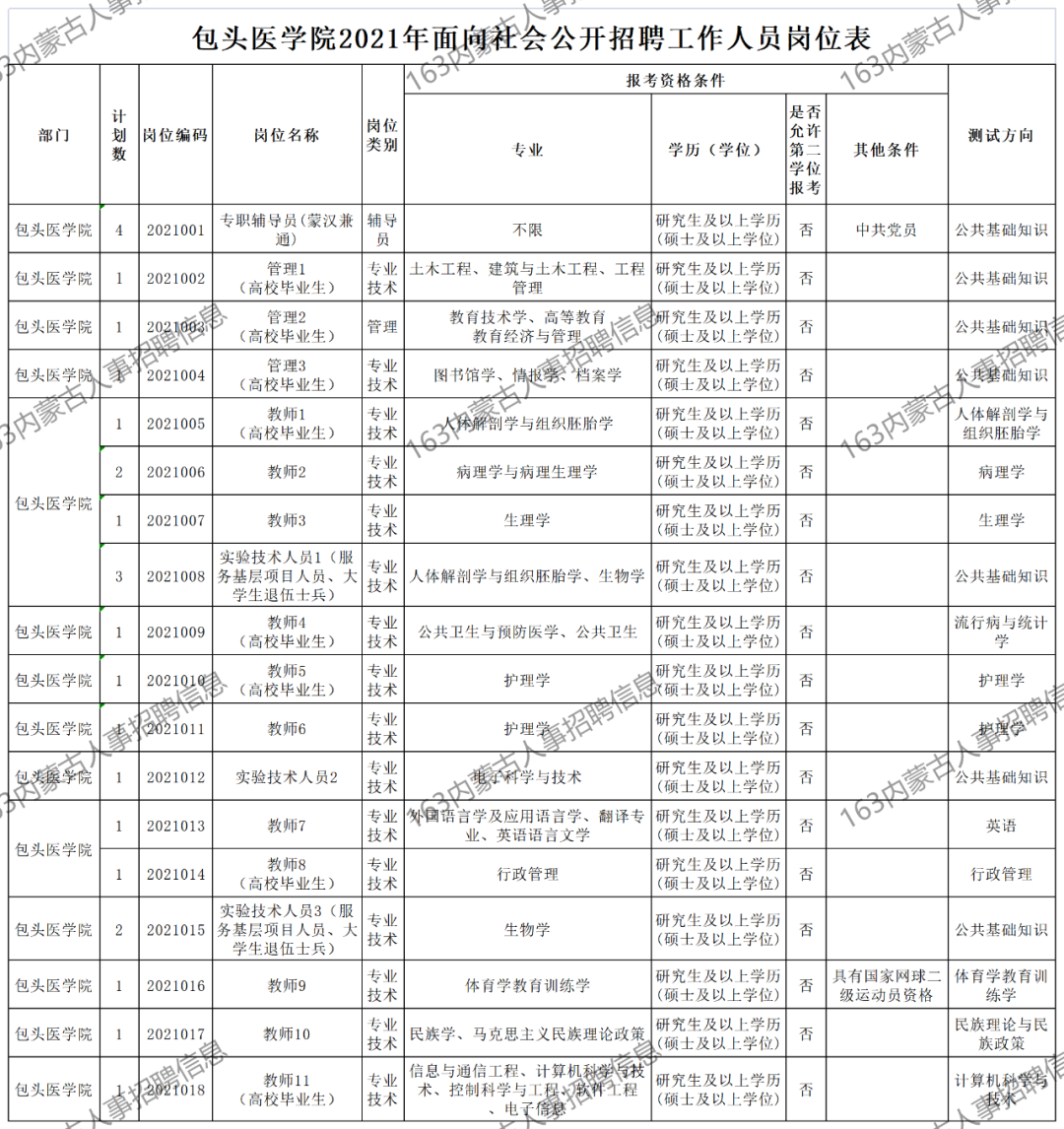 赤峰宁城招聘信息（事业单位公开招聘925人）