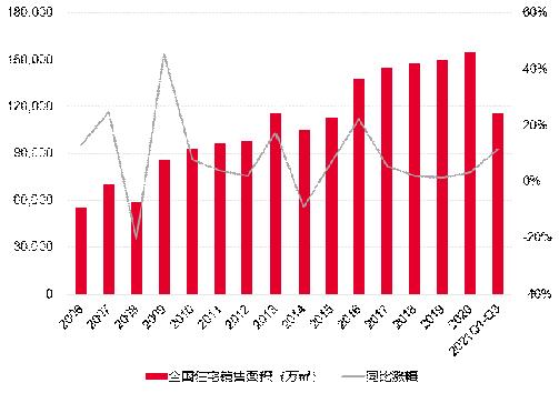 中介报告：楼市数据提示下行风险，房地产信贷环境有望改善
