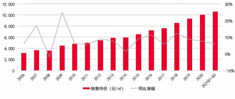 中介报告：楼市数据提示下行风险，房地产信贷环境有望改善