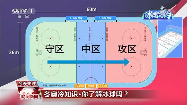 参加奥运会的球类项目都有哪些(冬奥冷知识 你了解冰球吗？)