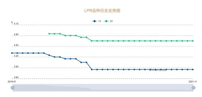 人民银行贷款利率,人民银行贷款利率2021最新利率表