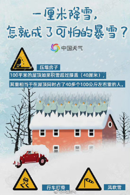 暴风雪还将持续2天！今天为黑龙江降雪最强一天 局地积雪已达34厘米