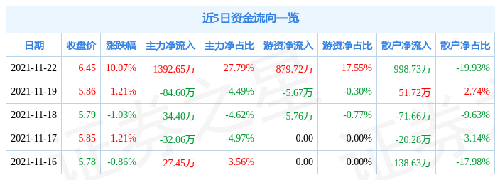 「万元国企改革」上工申贝股票最新解析（历史交易数据及行情分析）