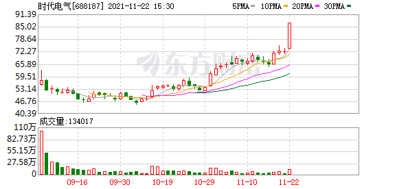 时代电气股份有限公司股票