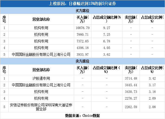 时代电气股份有限公司股票