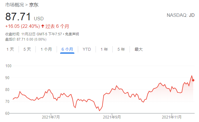 电商战场大变局：被“抛弃”的阿里，被“偏爱”的京东