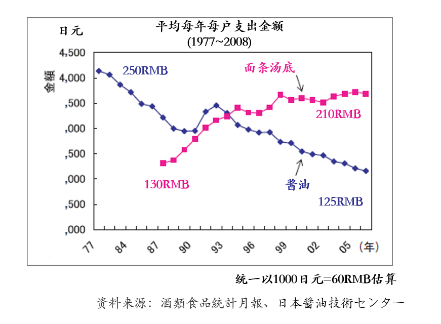 复合调味兴起，中国调味品的机会在哪里？（上篇）