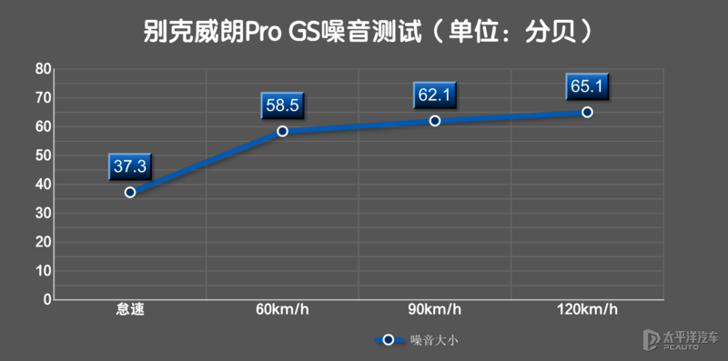 谁说威朗Pro GS是样子货，思域都干不过它