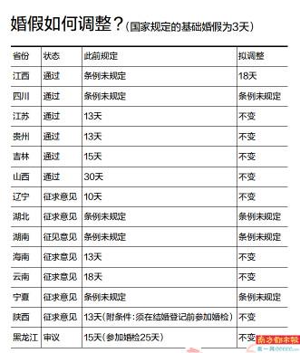丧假几天,丧假几天国家规定直系亲属