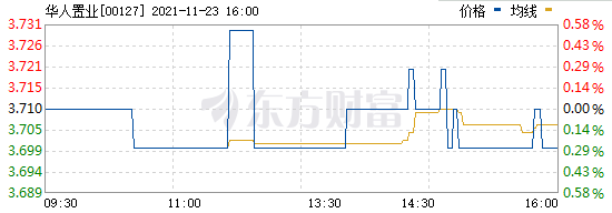 重磅！香港富豪刘銮雄将清仓恒大，最多时赚了近100亿，现在倒亏110亿