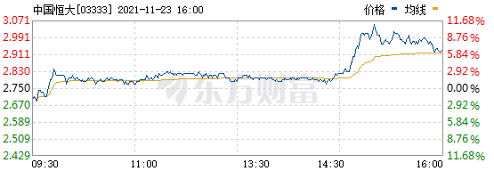 重磅！香港富豪刘銮雄将清仓恒大，最多时赚了近100亿，现在倒亏110亿