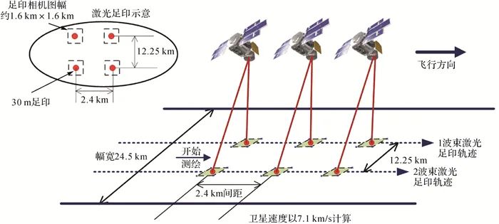 测绘学报 | 李国元：高分七号卫星激光测高数据处理与精度初步验证