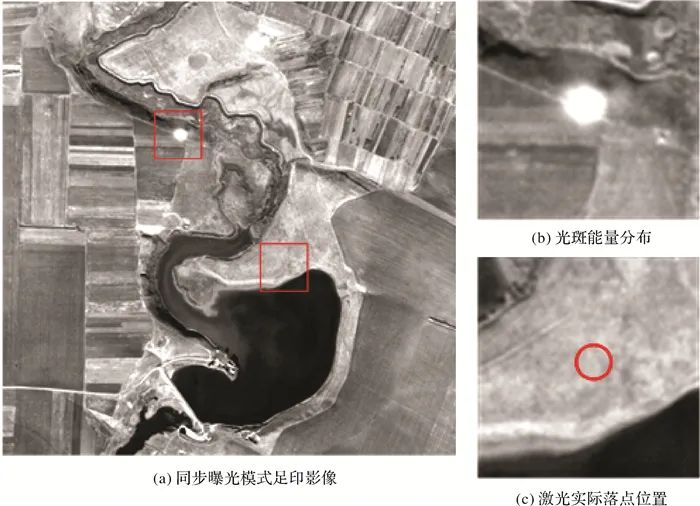 测绘学报 | 李国元：高分七号卫星激光测高数据处理与精度初步验证