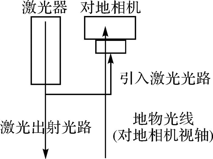 测绘学报 | 李国元：高分七号卫星激光测高数据处理与精度初步验证