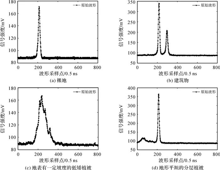 测绘学报 | 李国元：高分七号卫星激光测高数据处理与精度初步验证