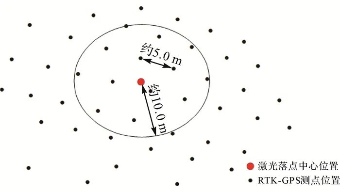 测绘学报 | 李国元：高分七号卫星激光测高数据处理与精度初步验证