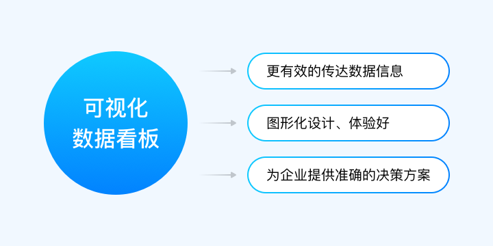快速搞定可视化数据看板的沟通技巧