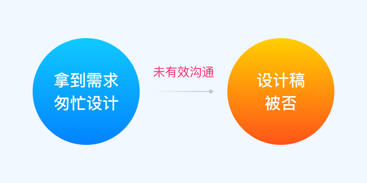 快速搞定可视化数据看板的沟通技巧