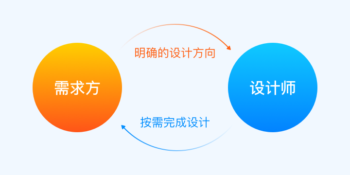 快速搞定可视化数据看板的沟通技巧