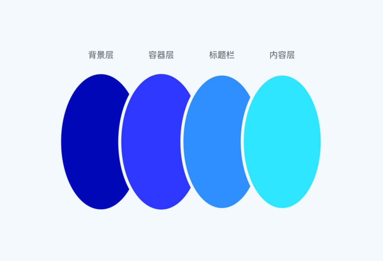快速搞定可视化数据看板的沟通技巧