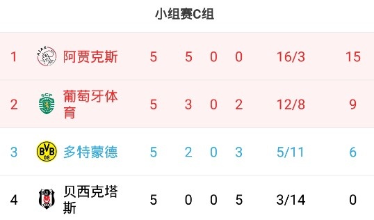 为什么没有欧冠末轮(欧冠末轮形势分析：11队抢5个欧冠16强席位 包括米兰巴萨马竞等队)