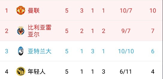 为什么没有欧冠末轮(欧冠末轮形势分析：11队抢5个欧冠16强席位 包括米兰巴萨马竞等队)