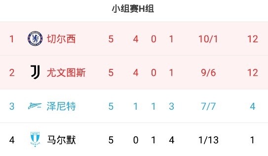 为什么没有欧冠末轮(欧冠末轮形势分析：11队抢5个欧冠16强席位 包括米兰巴萨马竞等队)