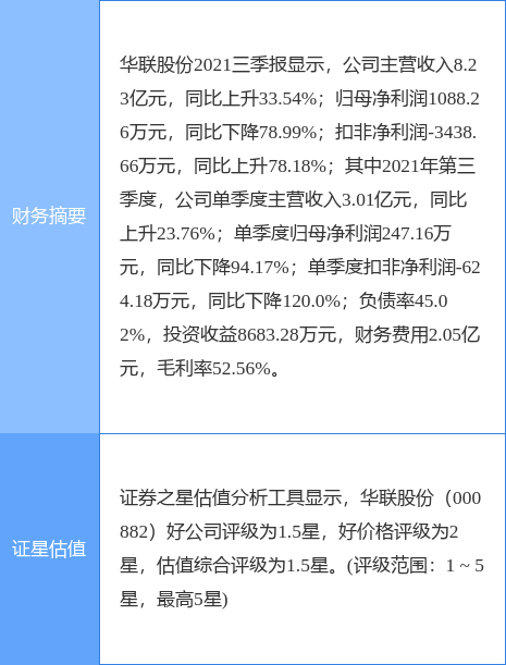 异动快报：华联股份（000882）4月15日9点35分封涨停板
