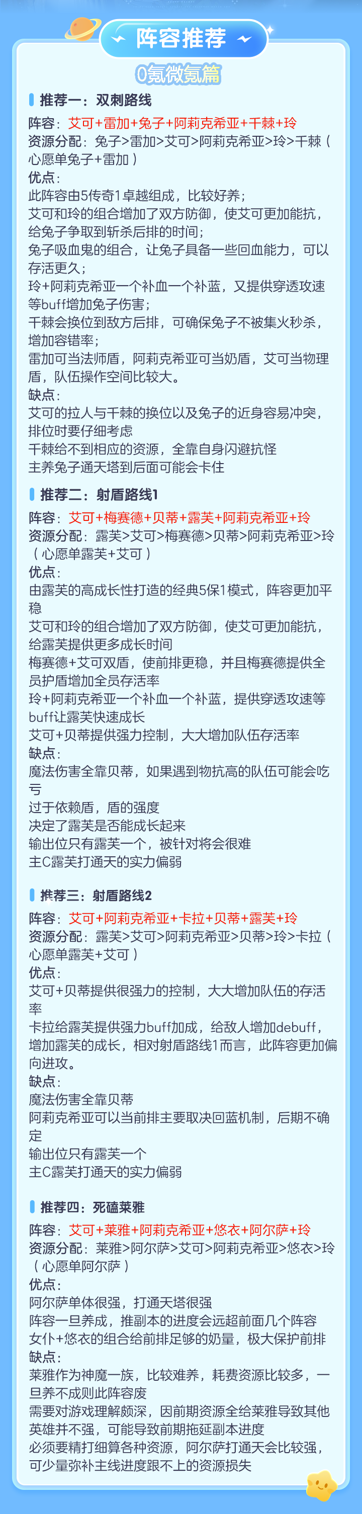 「绯石之心-攻略」角色选择&阵容推荐
