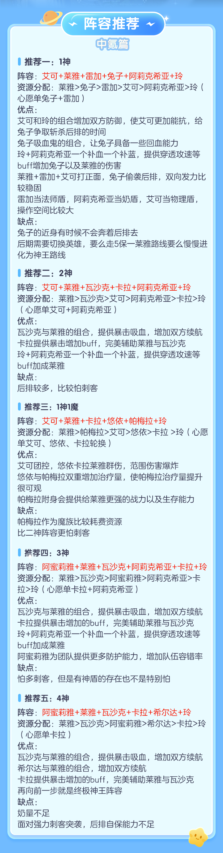 「绯石之心-攻略」角色选择&阵容推荐