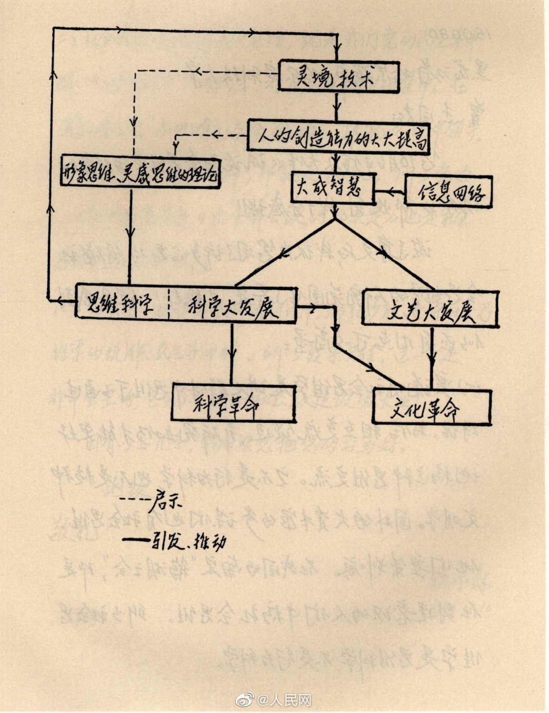 30年前,钱学森就给VR取了个中国味特浓的名字