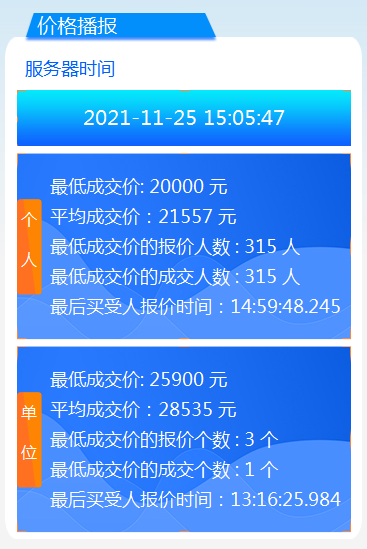 粵A車牌個(gè)人最低成交價(jià)連續(xù)4個(gè)月為20000元