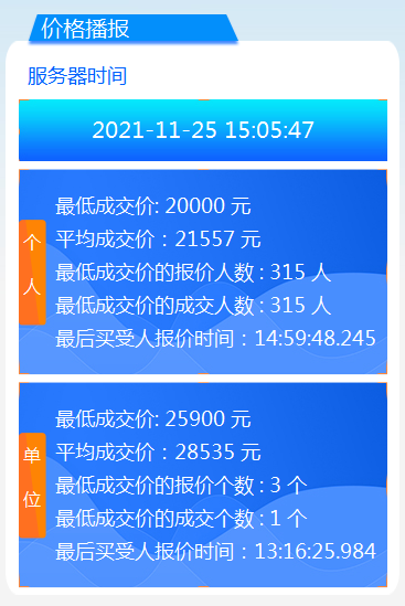 粤A车牌个人最低成交价连续4个月为20000元