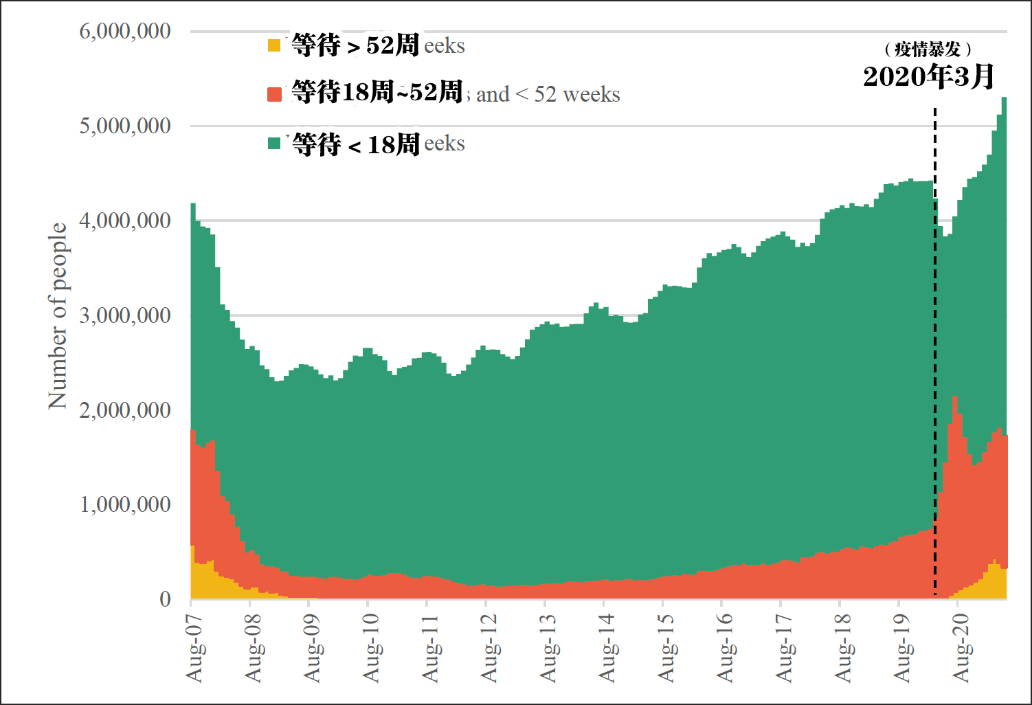 2023年世界杯维基(让近600万人排队就医，“英国的骄傲”怎么成这样了？)