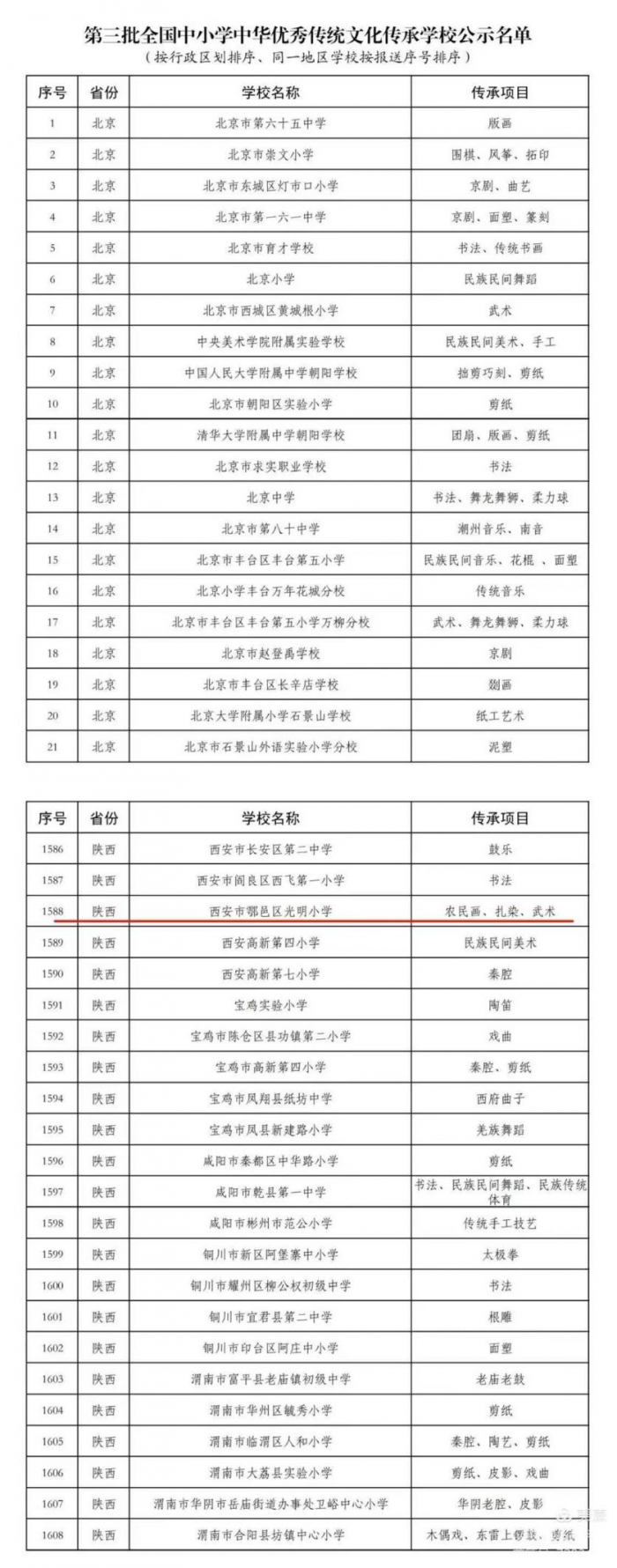 西安市鄠邑区光明小学成功入选全国中小学中华优秀传统文化传承学校